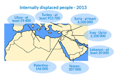 internally_displace_2013_map